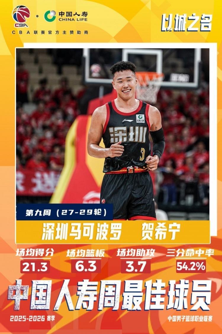 九游娱乐官方网站-CBA官宣周最佳：贺希宁本季第3次联赛唯一 皮特森爆冷灭北京